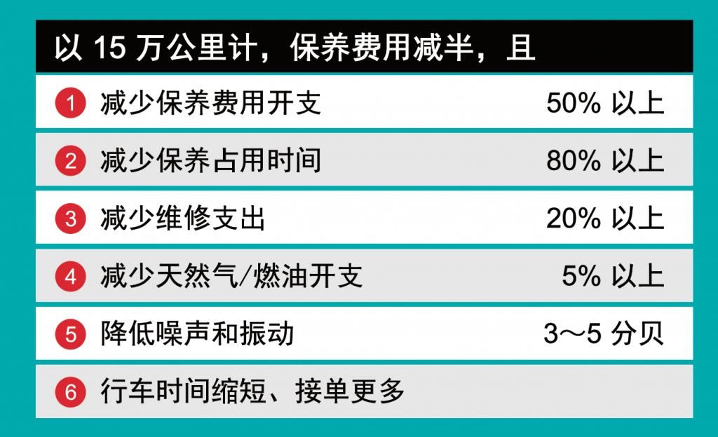 爱德龙精养出租车
